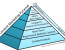 Content Curation – Make it Part of your Content Marketing Mix