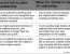 Content Curation: When to Claim Google+ Authorship