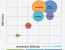 6 Content Curation Templates for Content Annotation