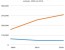 How Content Marketing is Reinventing the World of Journalism