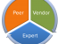 Come out of your den Sales lion – Is Content Curation Worth it?