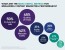 The Key to Determining Your Content Marketing ROI