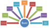 The Best Tools for QUICK Content Curation