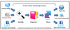 How Social Curation Builds Your Following