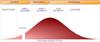 The Creative Plateau and Content Curation | Social Media Today