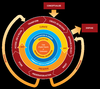 An introduction to the Data Curation Lifecycle Model