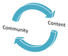 Why Social Curation fails for B2B Marketing - Curation Models Part I
