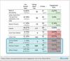 Facebook Content Marketing Lessons from Large Auto Brands