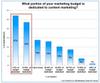 5 Actionable Tactics for More Efficient Content Marketing