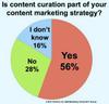 B2B marketers moving toward online content strategies ...