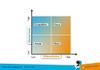 How 3 Content Levels Can Make for Better Content Planning