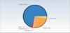 Tips and Tools for Better Listening for Content Marketing