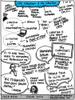 Content Curation, Creation at SXSW