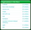 7 Ways to Organize Your Content for Curation