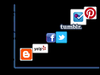 Pinterest: A Tool to Curate Relevant Visual Content