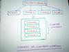 Content Curation