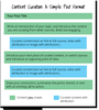Content Curation Tips: A Simple Post Format