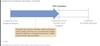 10 Rules of Lead Generation