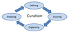 Filtering and Curation for Specific Topics » Browse My Stuff